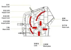 PF 反击式破碎机 图 4